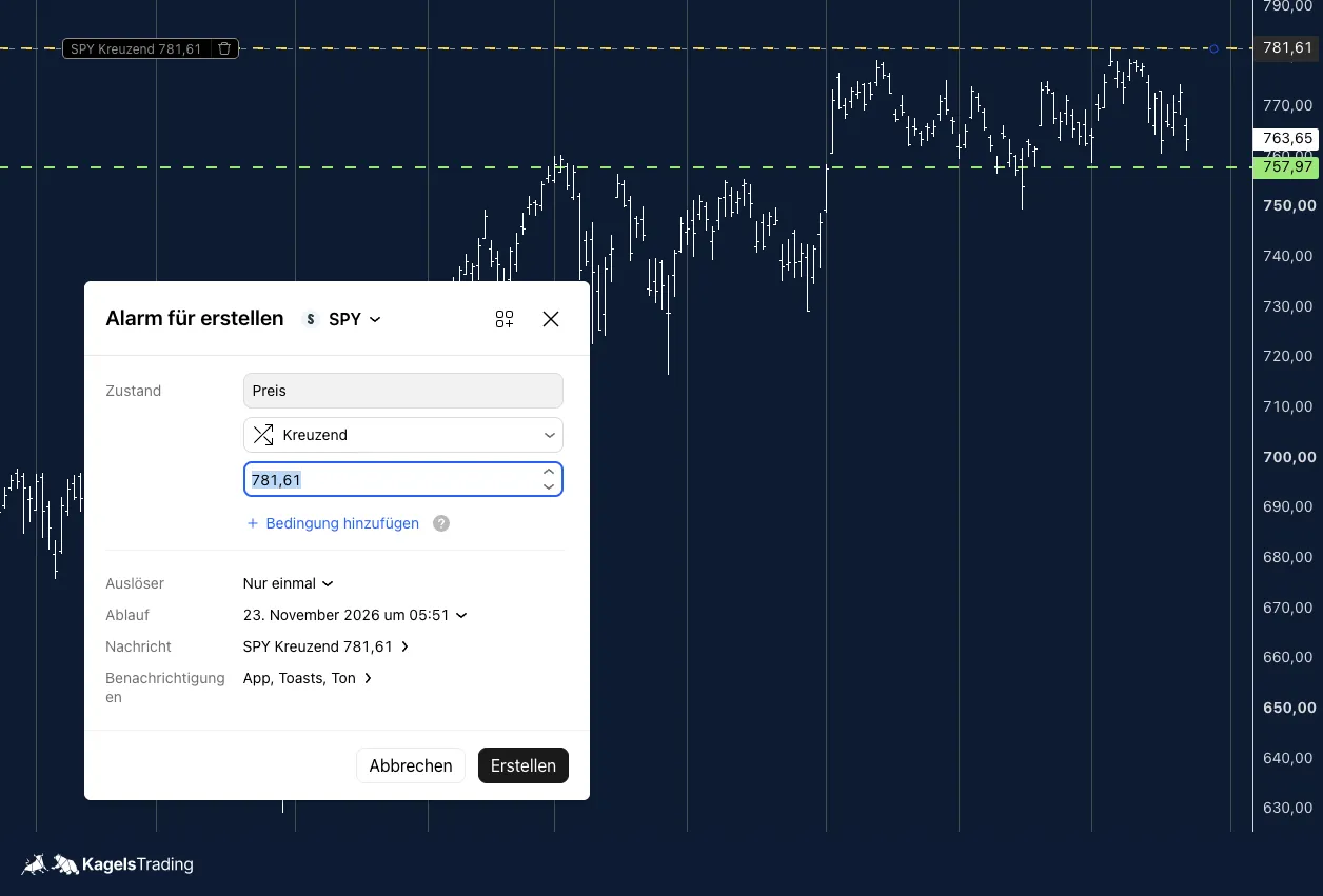 TradingView alert dialog for SPY with the condition Price, Crossing 781.61, trigger only once and an expiration date one month ahead