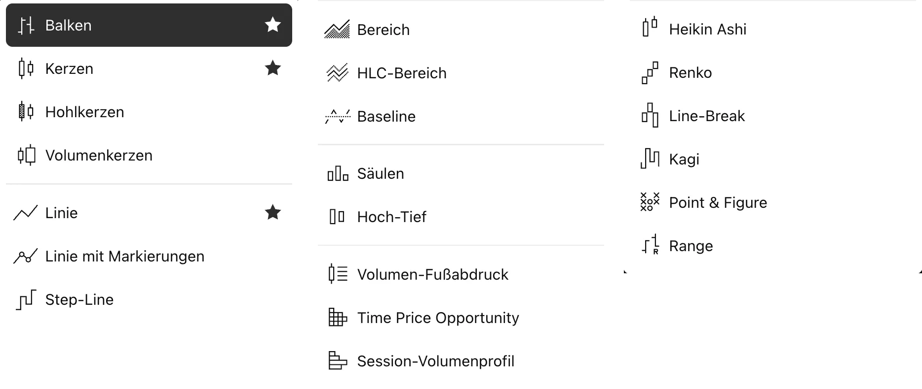 TradingView chart types menu from candles through Heikin Ashi and Renko to Point and Figure