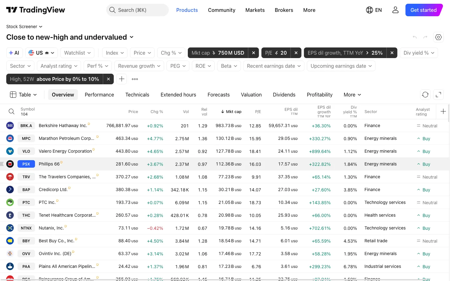 TradingView screener popular screen Close to new-high and undervalued with 104 US stocks, led by Berkshire Hathaway and three refiners