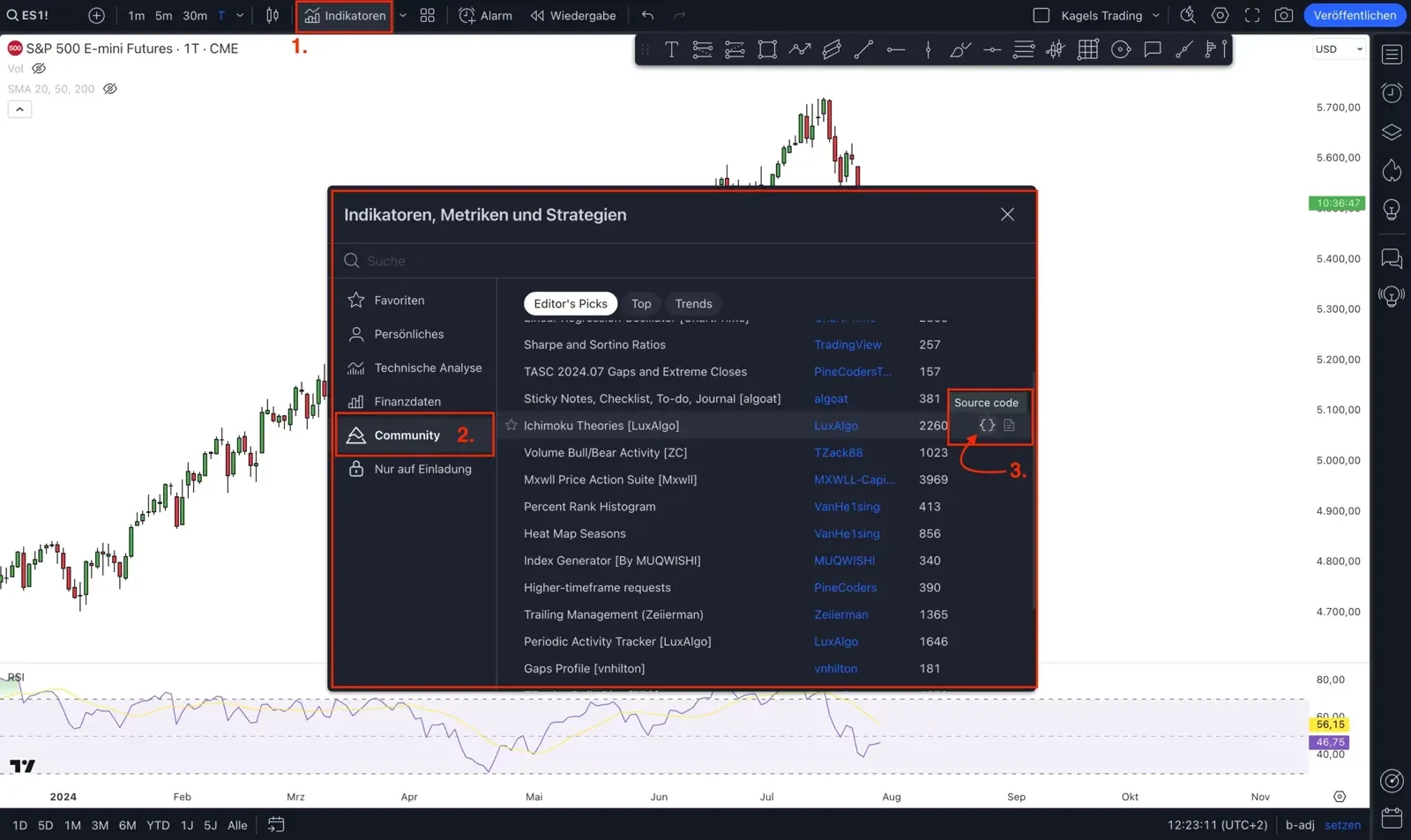 TradingView indicators dialog with the Community tab and the source code button of a script