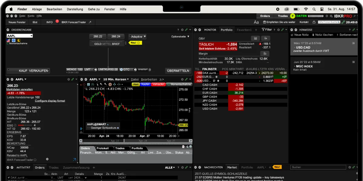 Interactive Brokers Trader Workstation on a desktop screen