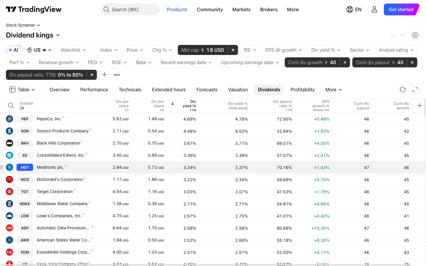 TradingView screener popular screen Dividend kings for the US market with 28 matches, led by PepsiCo