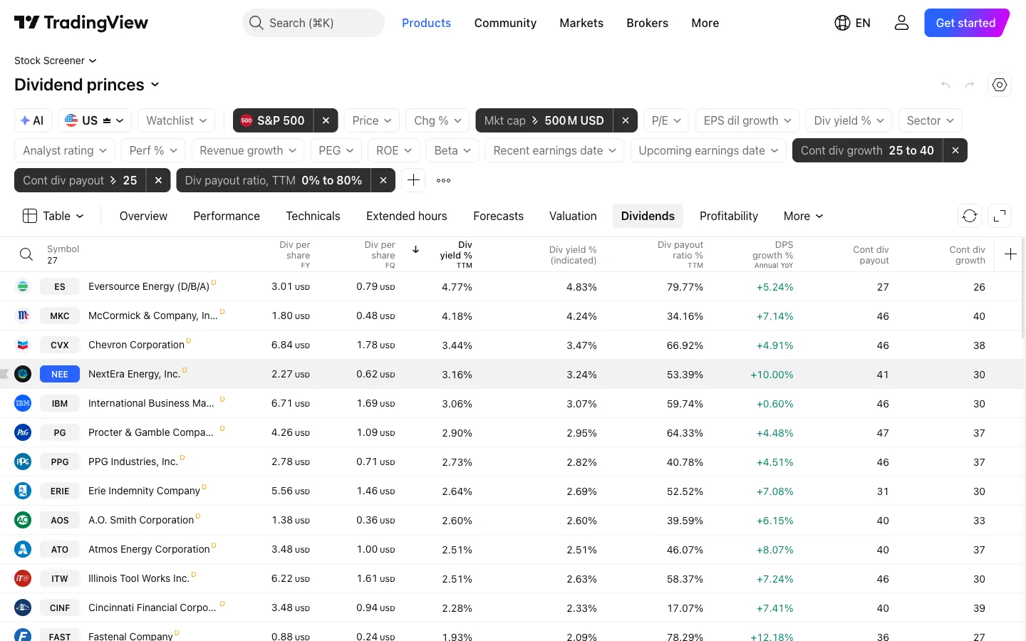 TradingView screener popular screen Dividend princes with a fixed S&amp;P 500 filter and 27 matches, led by Eversource Energy