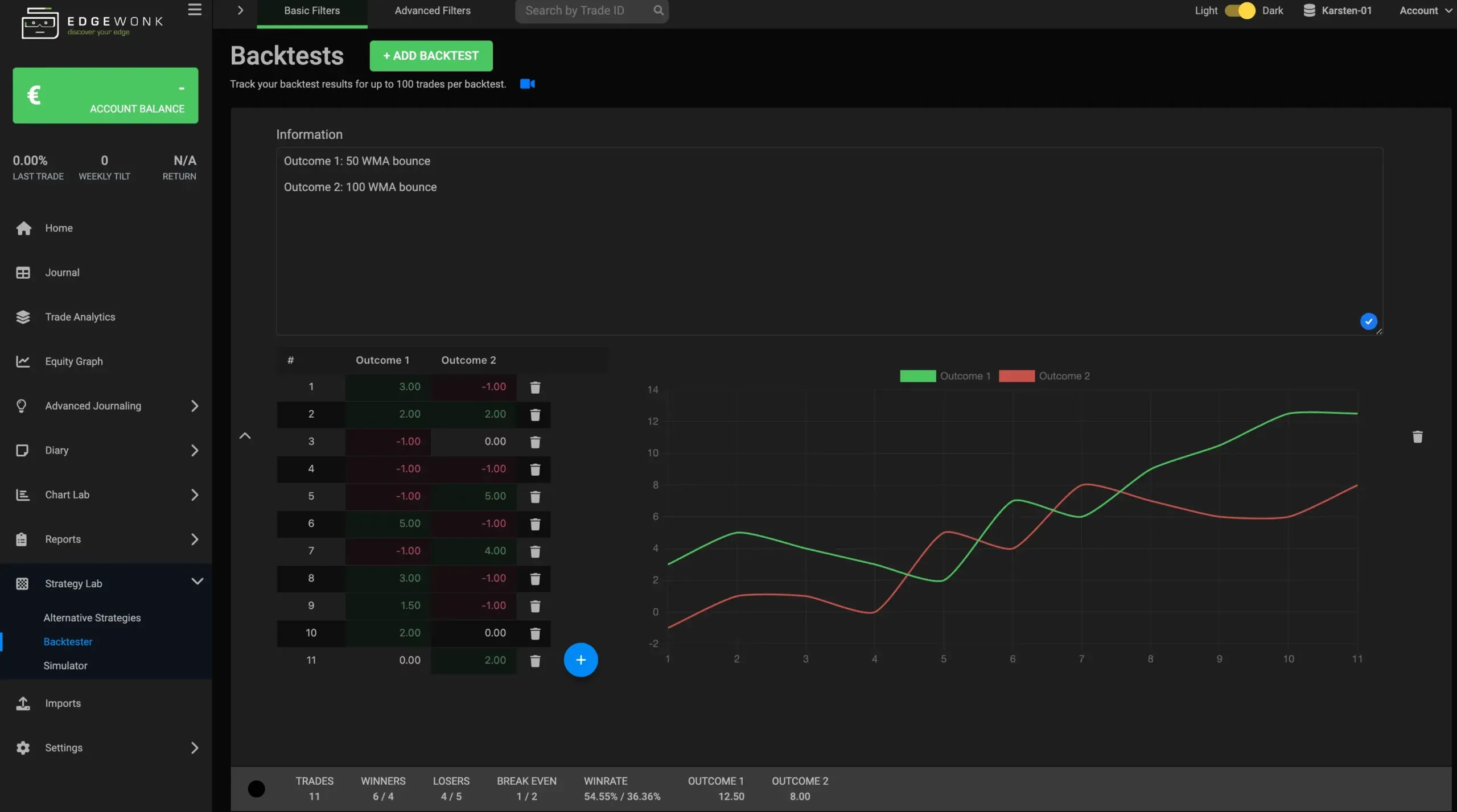 Edgewonk backtester comparing two strategy variants, the bounce at the 50 WMA and at the 100 WMA