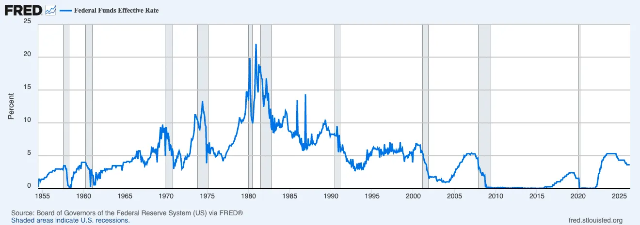 Federal funds rate since 1954, with the current range of 3.50 to 3.75% close to the long-term average
