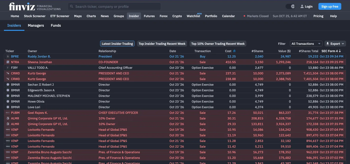 Finviz insider trading table with ticker, owner, relationship, date, transaction type, cost, number of shares, value and the time of the SEC Form 4 filing
