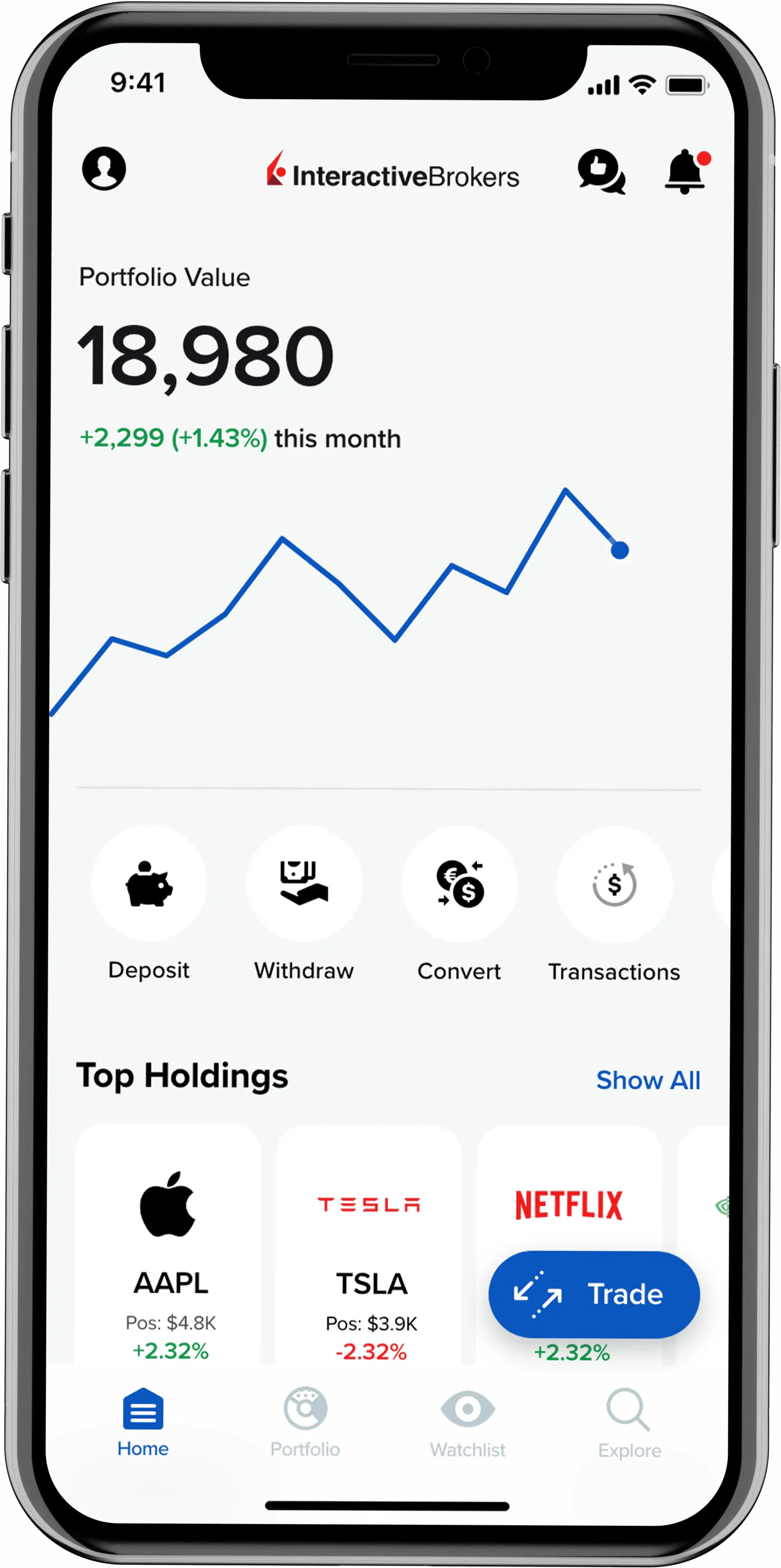 IBKR GlobalTrader app on a smartphone with portfolio value and top holdings