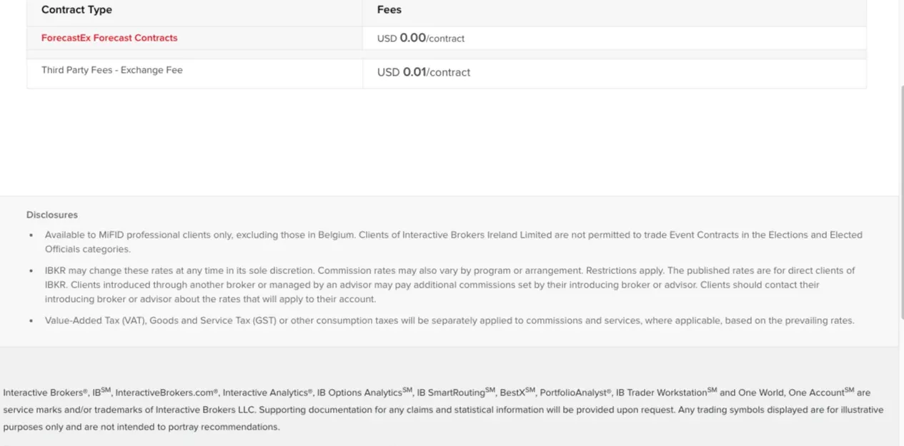 Interactive Brokers Ireland pricing page for event contracts with ForecastEx forecast contracts at USD 0.00 per contract, an exchange fee of USD 0.01 and the disclosure that event contracts are available to MiFID professional clients only, excluding Belgium, and that Elections and Elected Officials are excluded