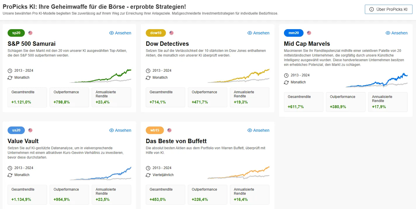 Five ProPicks AI strategy cards with the provider's returns from 2013 to 2024 against their benchmark
