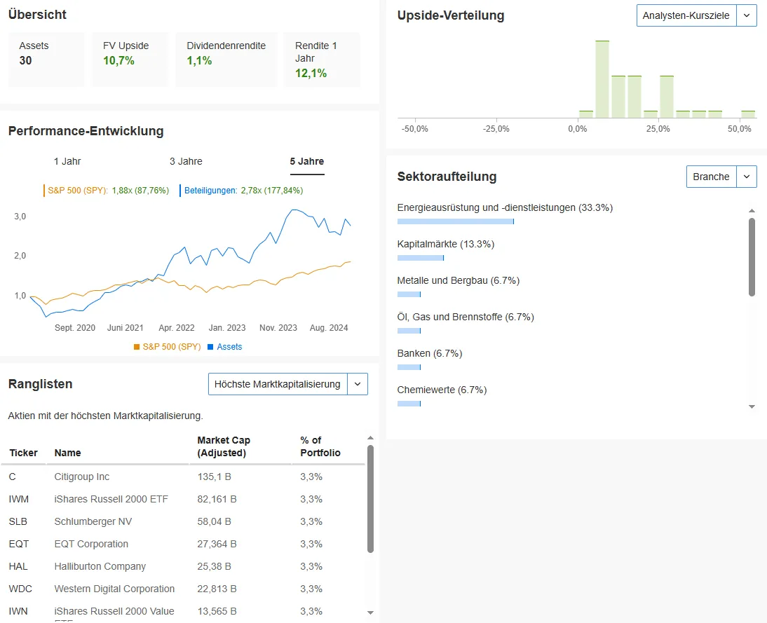 InvestingPro watchlist analysis with average upside, a five-year performance chart against the S&P 500, a ranking and the sector split