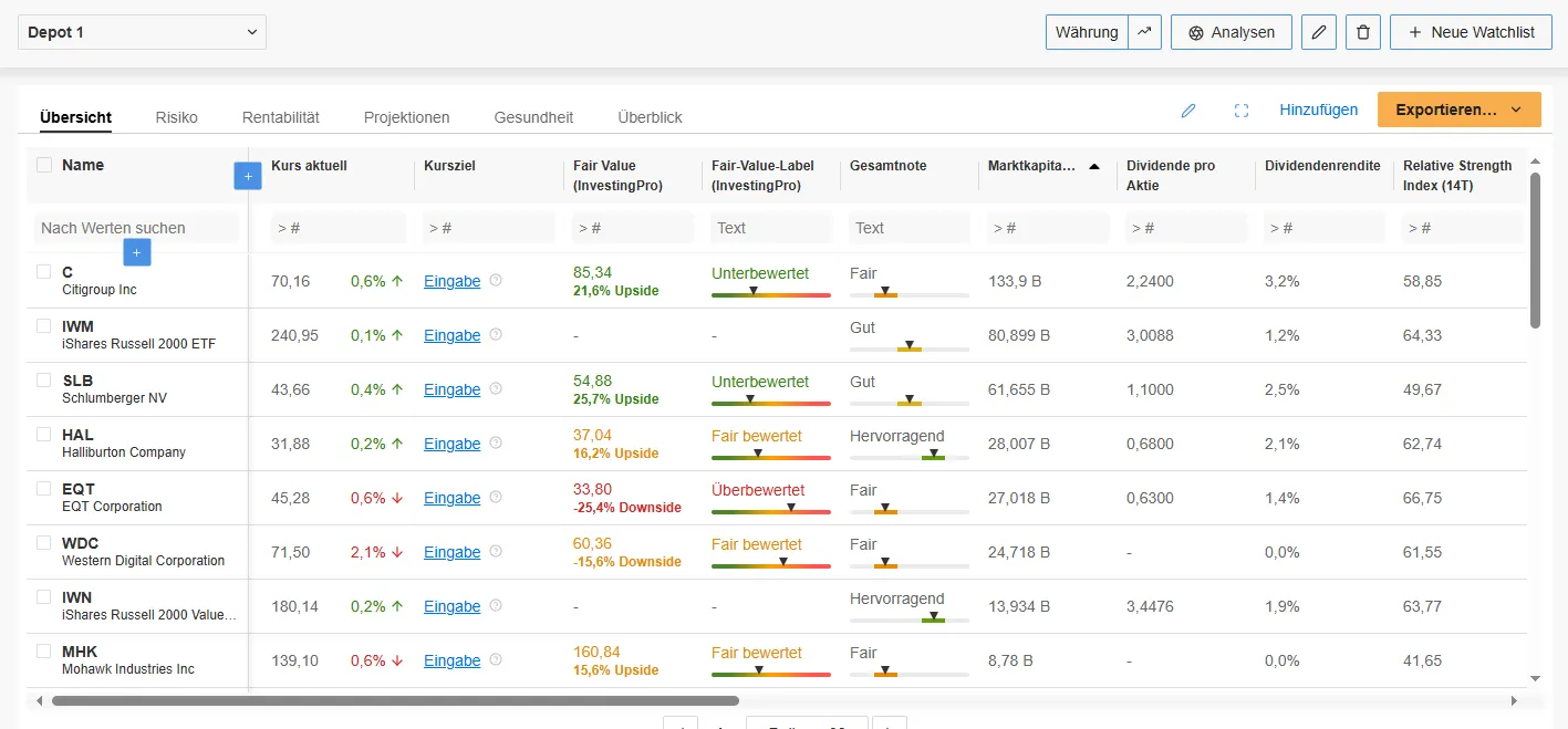 InvestingPro watchlist with stocks and ETFs, fair value upside, analyst ratings and dividend columns
