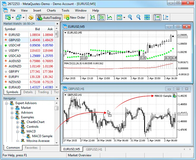 MetaTrader 5 demo workspace with Expert Advisors in the Navigator and red arrows showing an EA attached to a chart