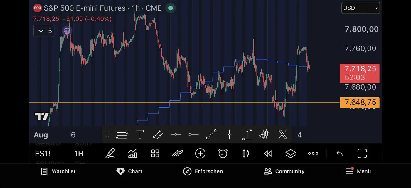 TradingView mobile app with the S&amp;P 500 E-mini future and a drawn level on a smartphone
