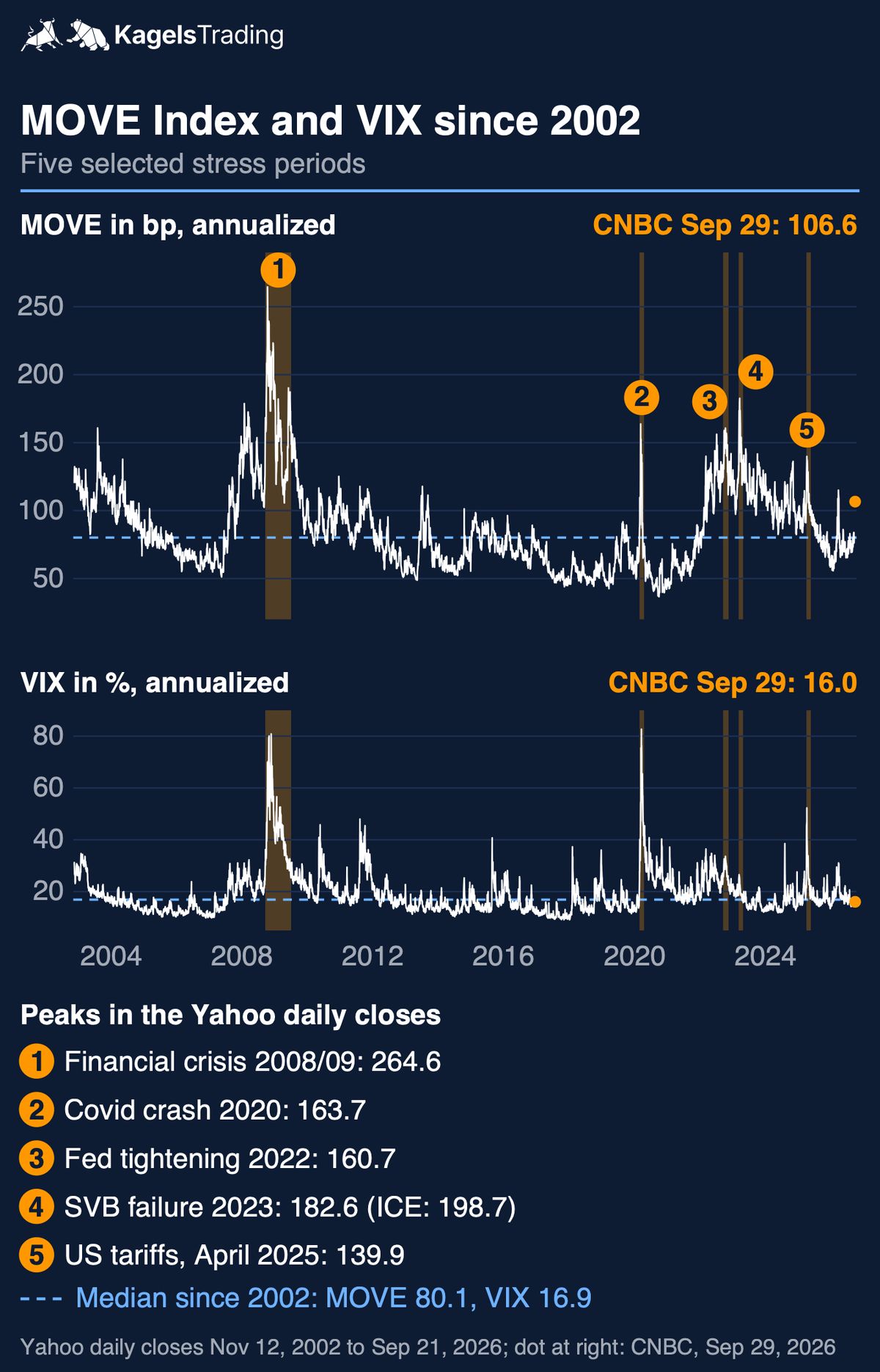 MOVE Index: The VIX of the Bond Market, Explained