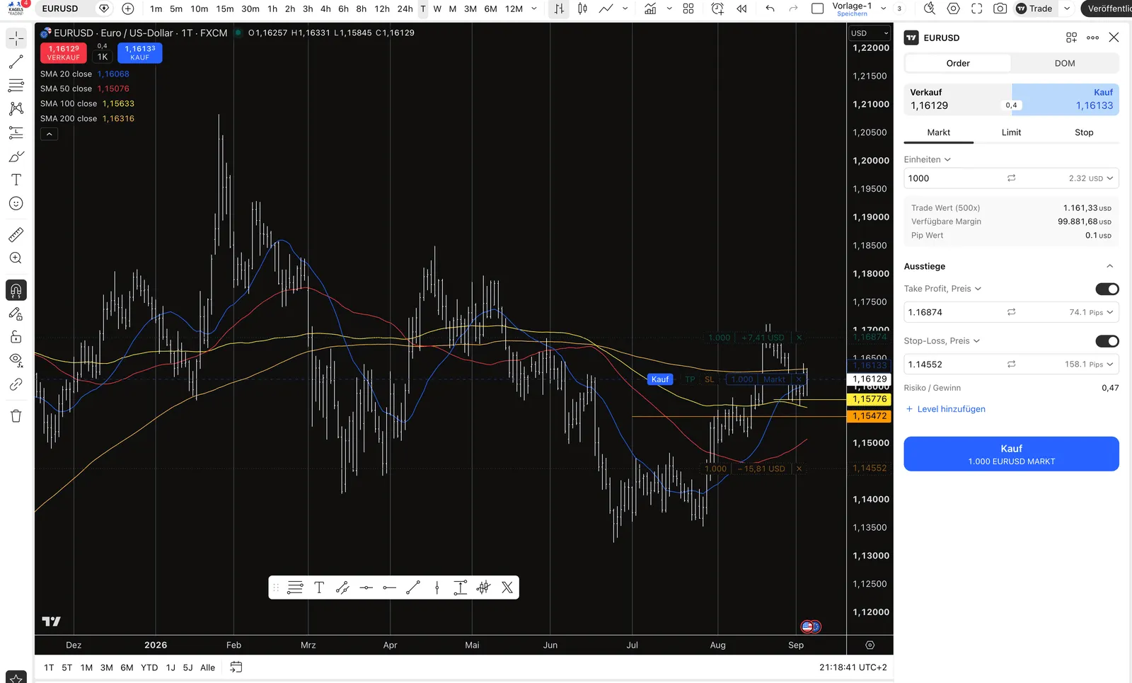 TradingView order panel with position size, take profit, stop-loss and risk-reward ratio