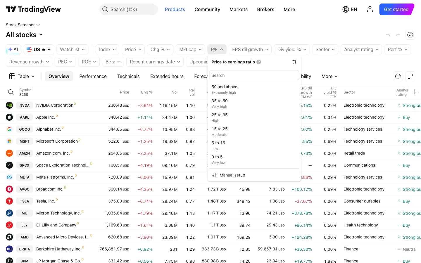 TradingView screener filter for the price to earnings ratio with ready-made ranges and manual setup