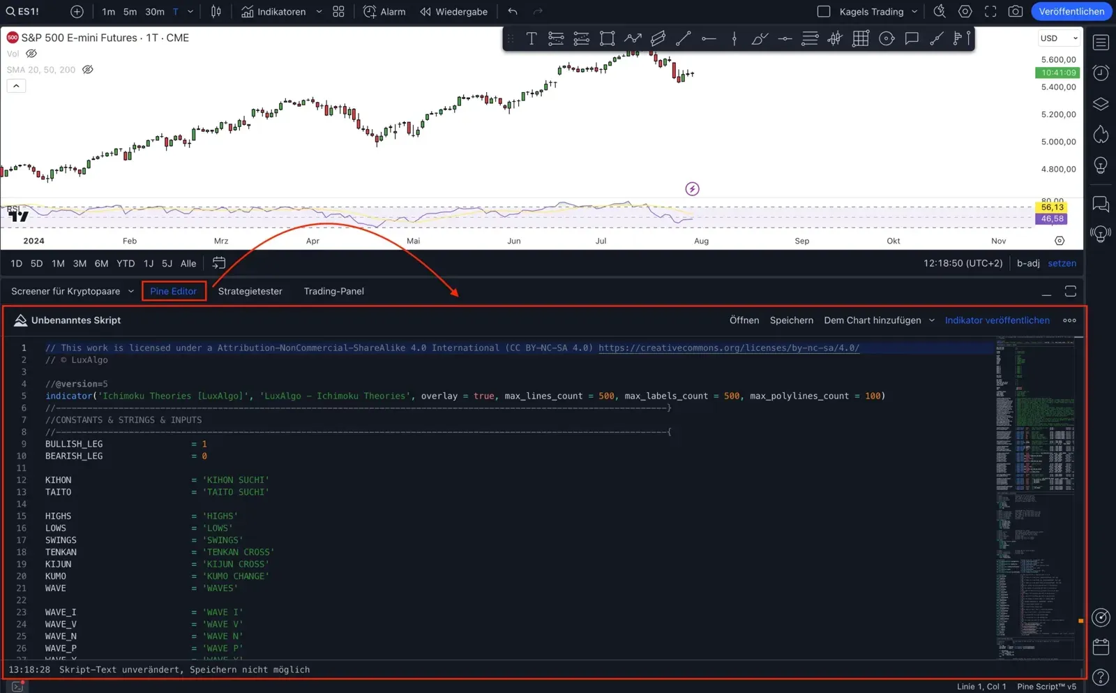TradingView chart with the Pine Editor tab at the bottom and an open script