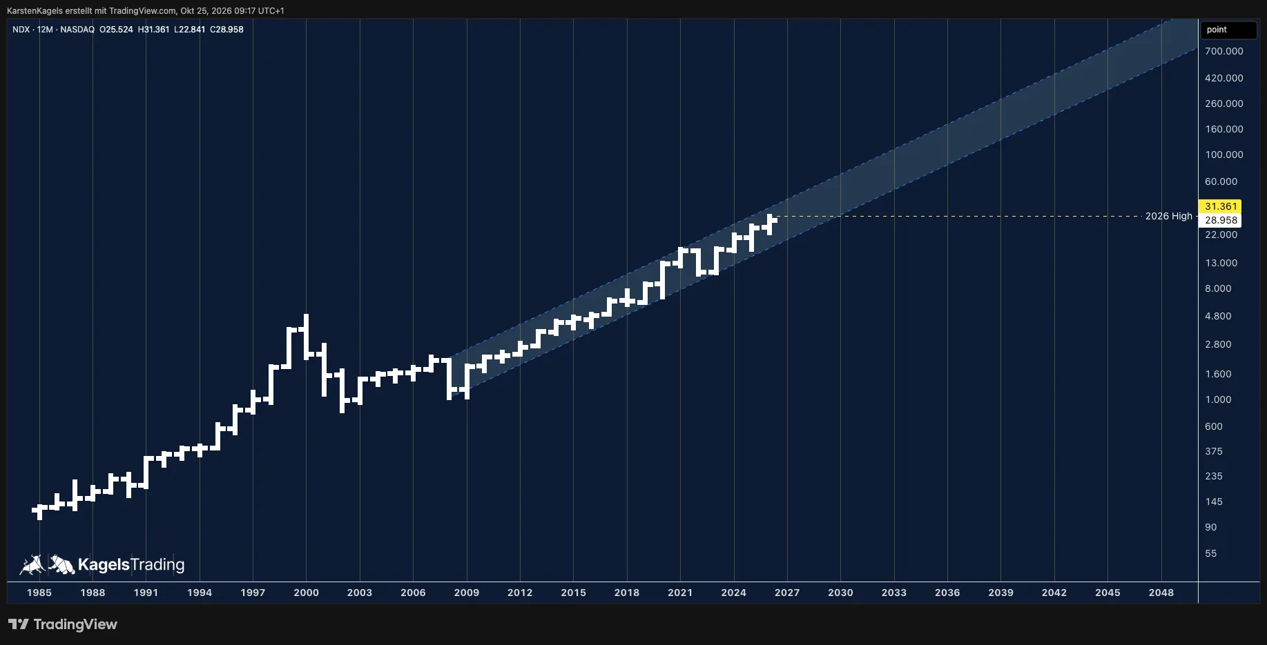 Nasdaq 100 forecast 2030, 2040 and 2050 on the yearly chart with the trend channel since 2009, logarithmic scale, chart by Karsten Kagels