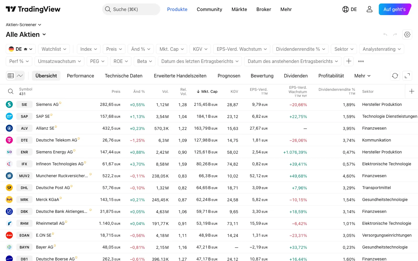 TradingView screener with filters for German stocks by market cap and P/E ratio