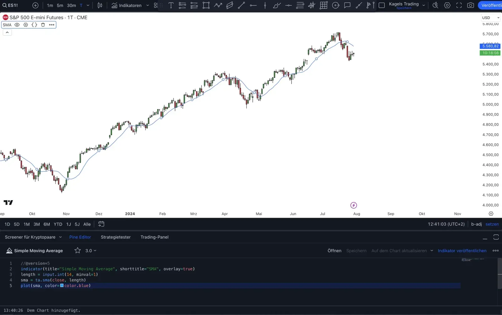 S&amp;P 500 E-mini future daily chart with a blue 14-day moving average and the five lines of code in the Pine Editor