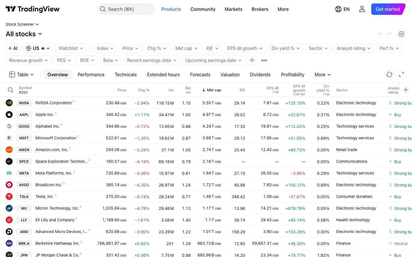 TradingView US stock screener with filter rows and a result list