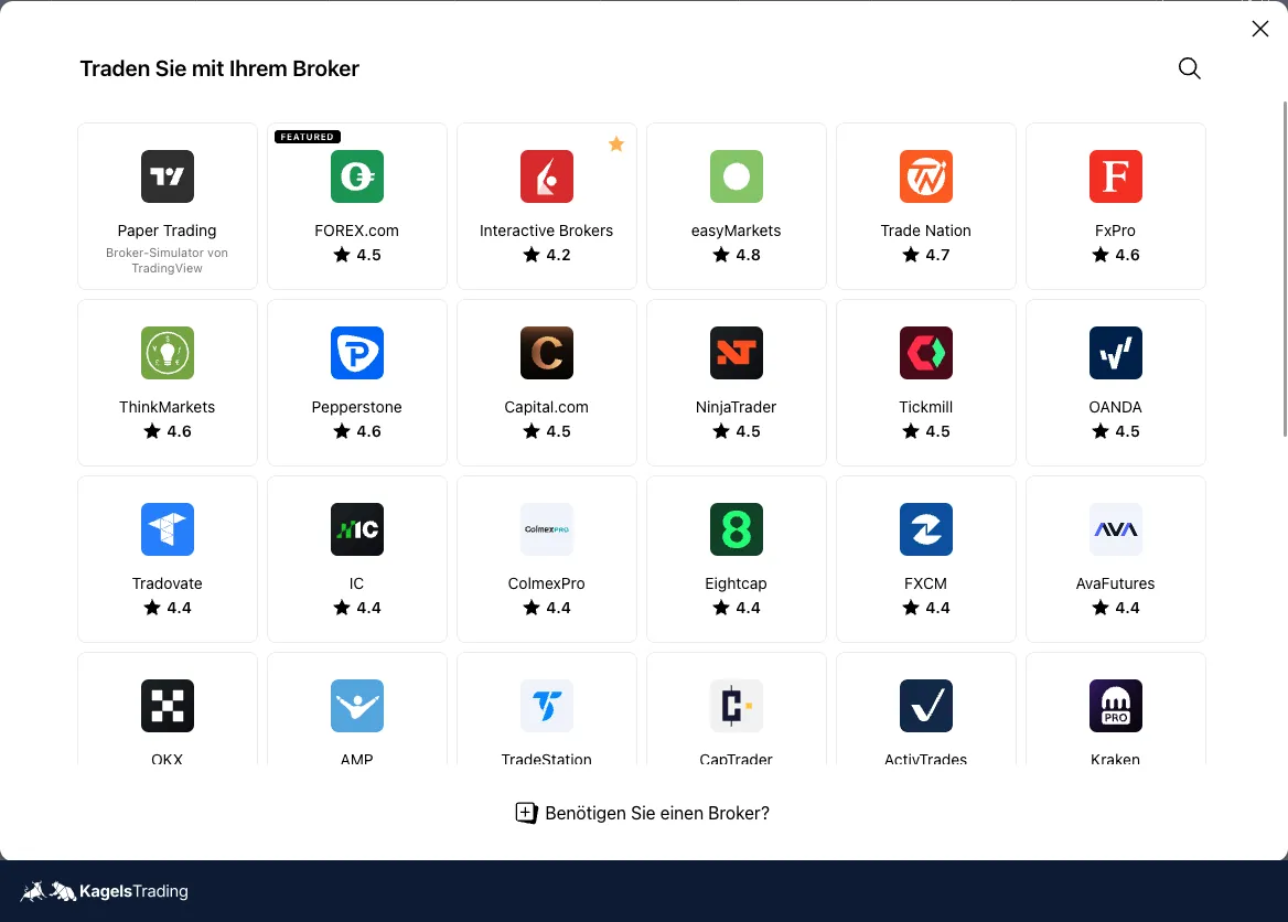 TradingView broker selection window with Paper Trading first, followed by FOREX.com, Interactive Brokers, easyMarkets and other brokers with ratings
