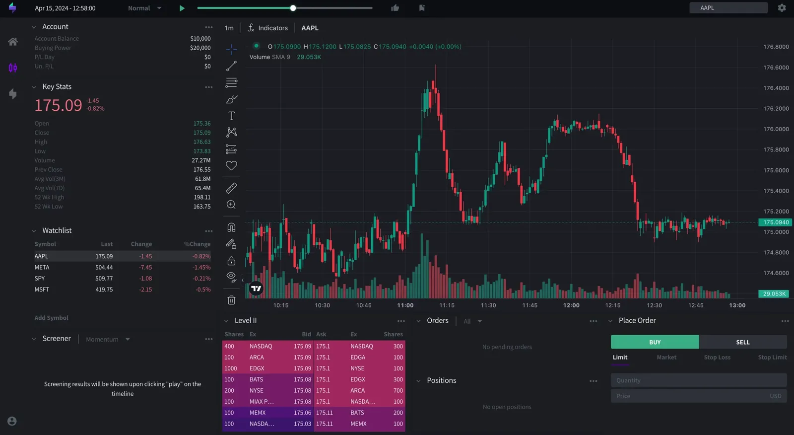 TraderSync Market Replay with a one-minute AAPL chart from April 15, 2024, a timeline with play button at the top, key stats and a watchlist on the left, and Level II, orders, positions and an order ticket at the bottom