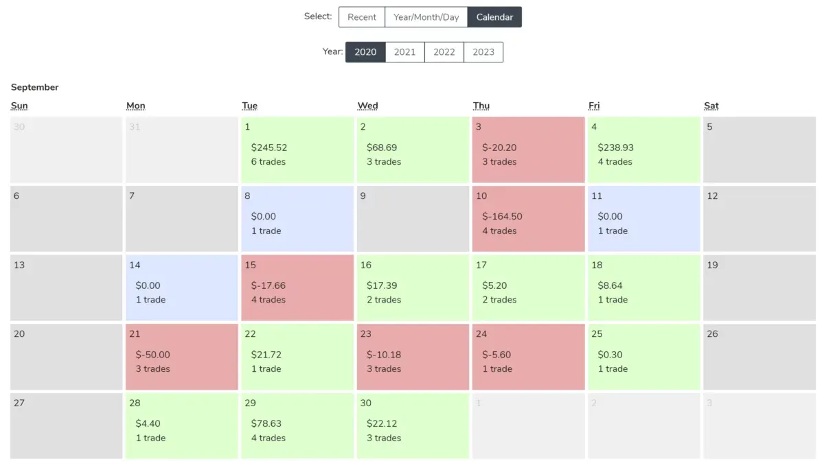 Tradervue calendar view for September 2020 with green, red and blue day boxes, each showing the day's profit or loss in dollars and the number of trades