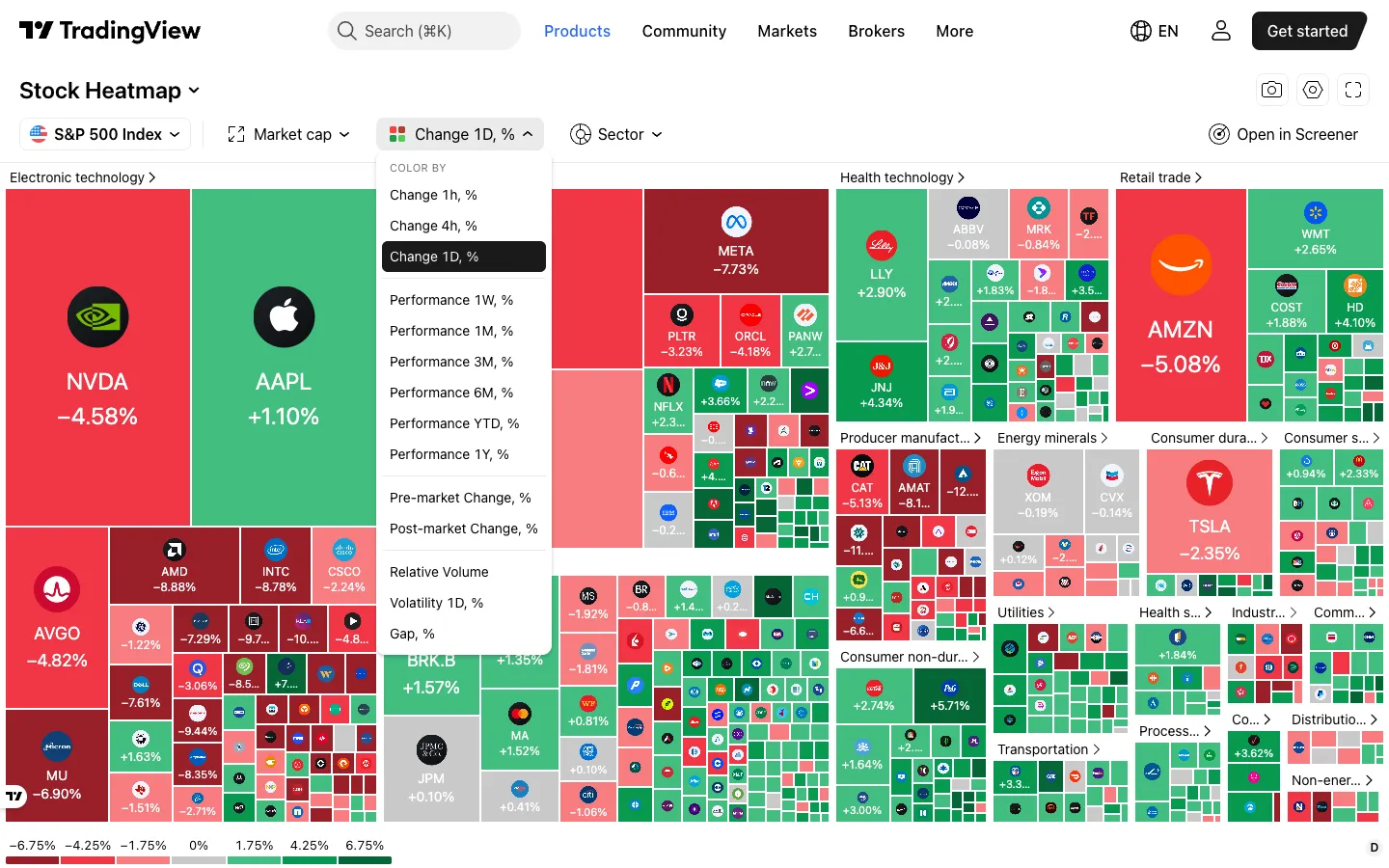 Open Color by menu of the TradingView heatmap with Change 1h, 4h and 1D, Performance 1W to 1Y, pre-market and post-market change, Relative Volume, Volatility and Gap
