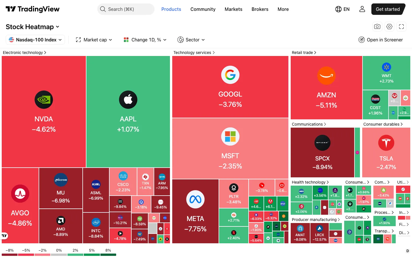 TradingView heatmap of the Nasdaq-100 with large red tiles for Nvidia, Alphabet, Microsoft and Amazon, a green Apple tile and a dark red SpaceX tile under Communications