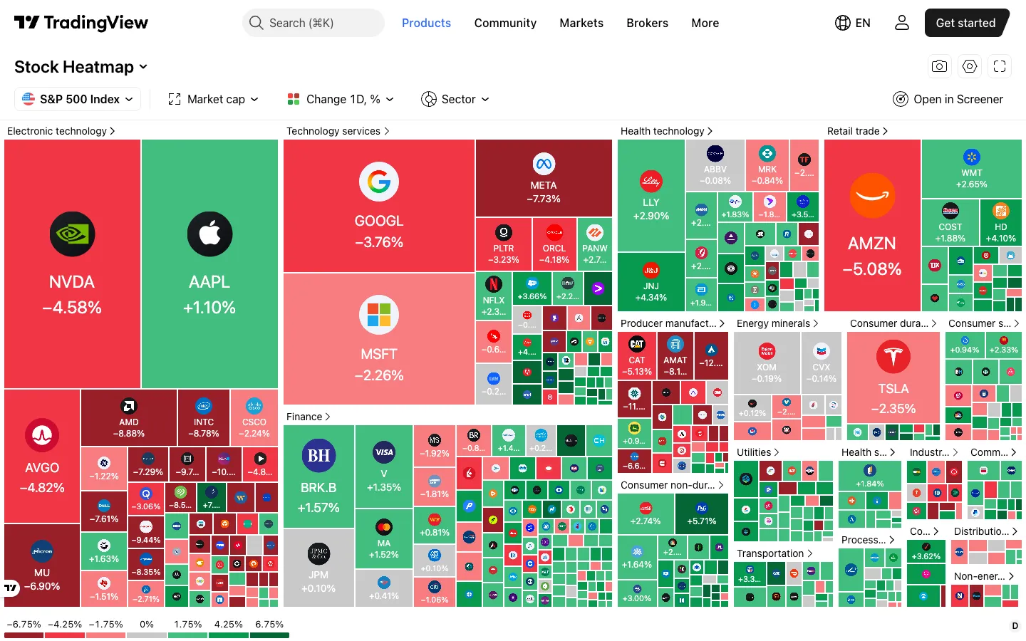 TradingView stock heatmap of the S&P 500 grouped by sector, with large tiles for Nvidia, Apple, Microsoft and Alphabet and a color legend from minus 6.75 to plus 6.75 percent