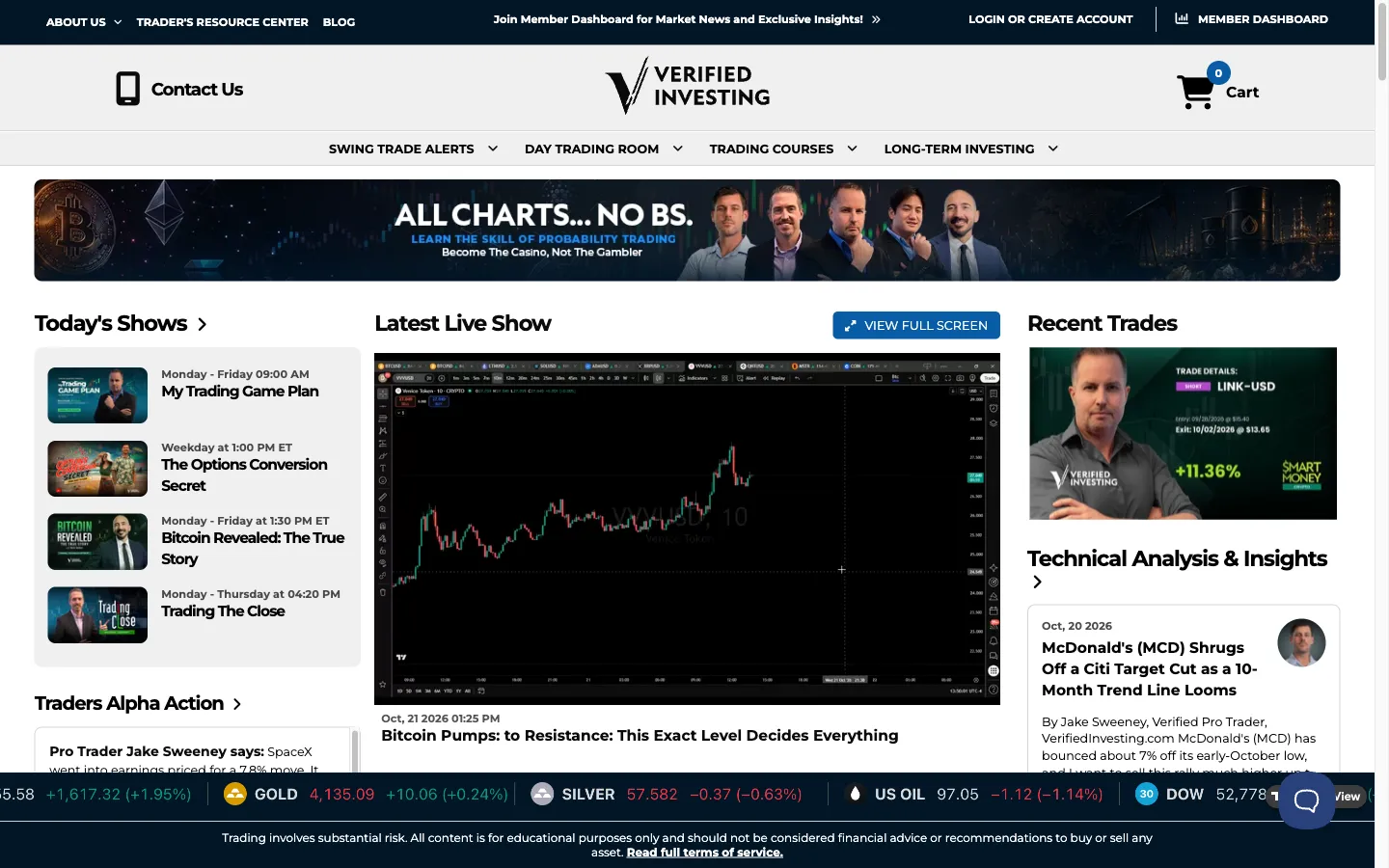 Verified Investing homepage with the menu for swing trade alerts, day trading room, courses and long-term investing, the list of today's shows and a live chart