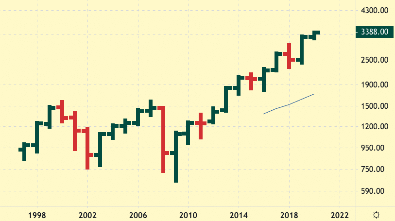 S&P 500 Price Forecast And Longterm Prediction | KagelsTrading