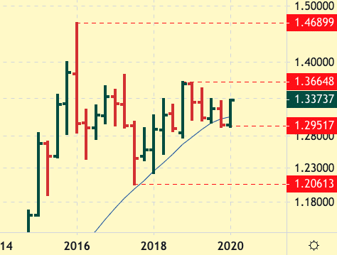 4 cad usd