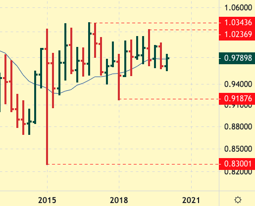 usd-chf-price-forecast-and-currency-rate-prediction-2020-kagelstrading