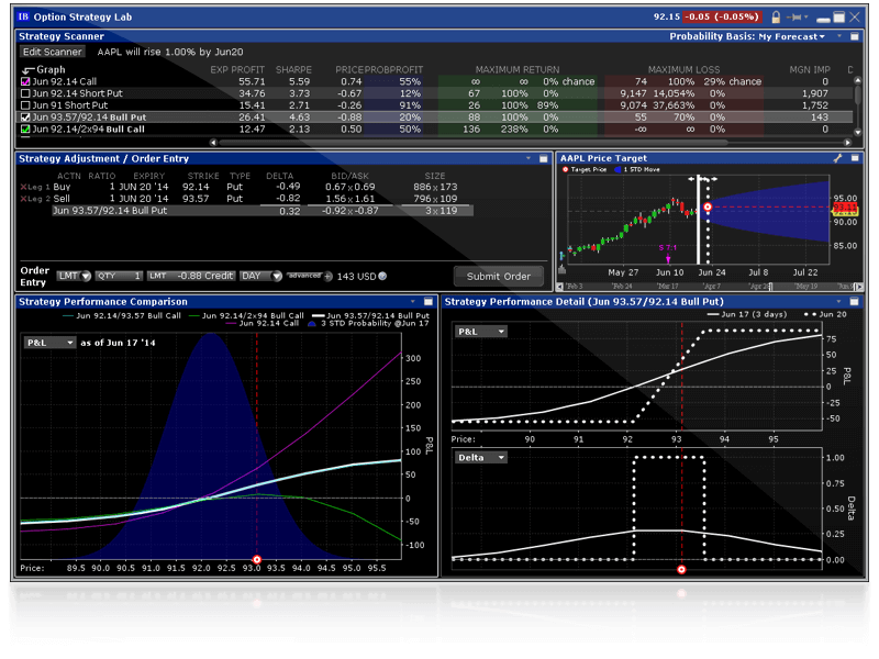 Options Strategy Lab of Interactive Brokers