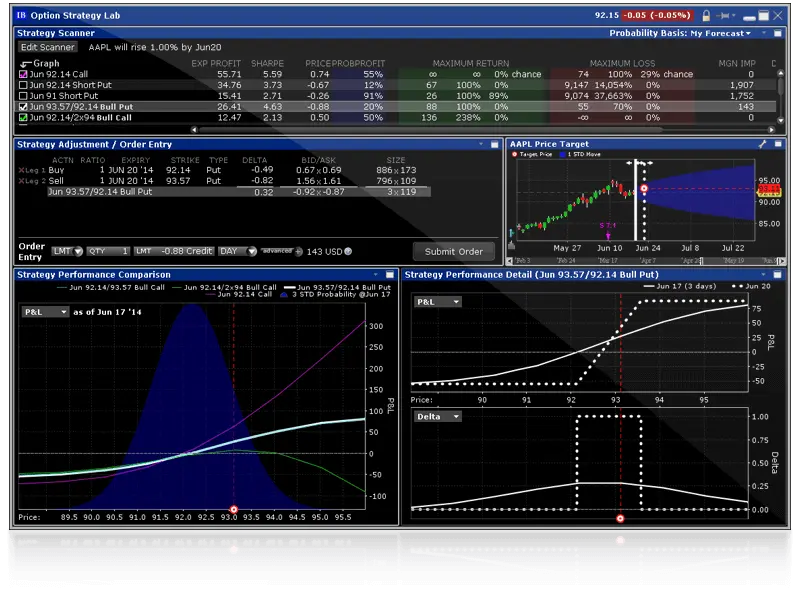 Interactive Brokers Options Paper Trading