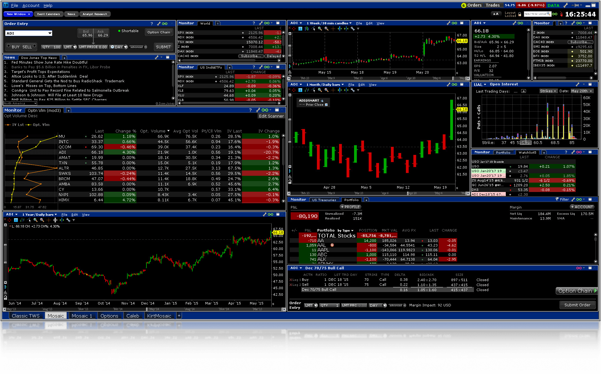 Screenshot of the Trader Workstation (TWS) from Interactive Brokers