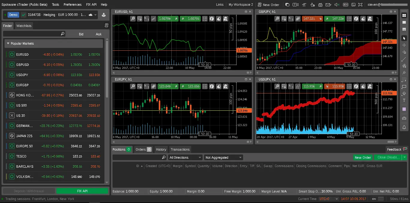 cTrader trading platform at IC Markets