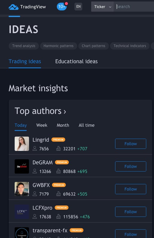 Ideas of other traders and top authors