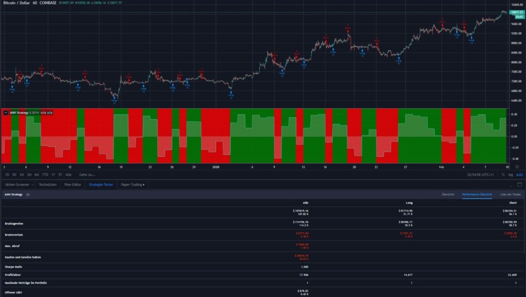 Screenshot of strategy tester in tradingview