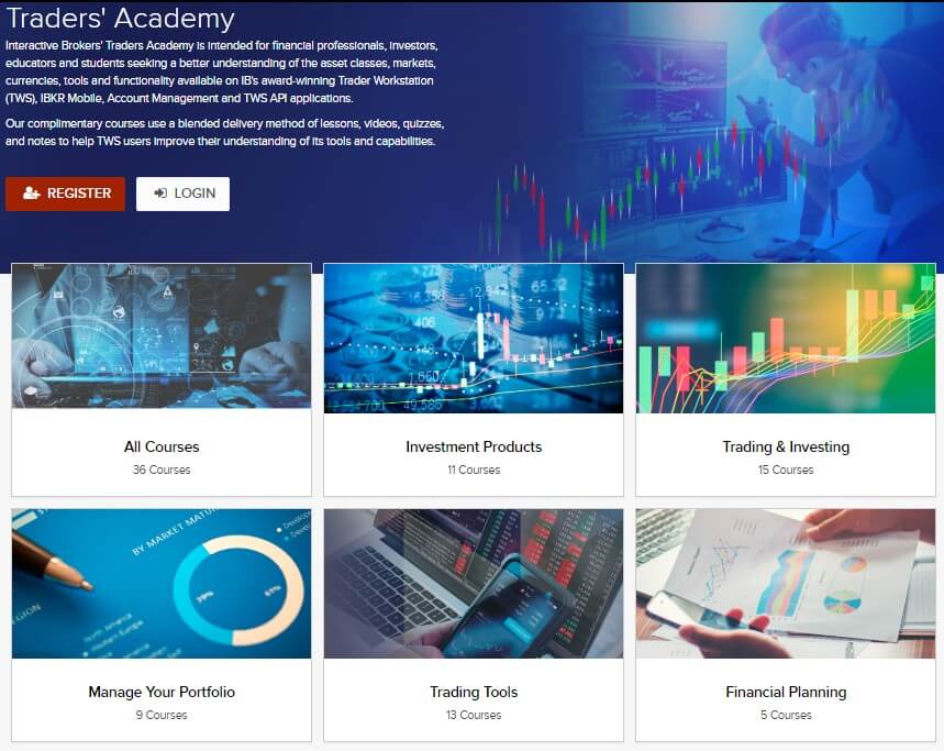Traders' Academy of Interactive Brokers