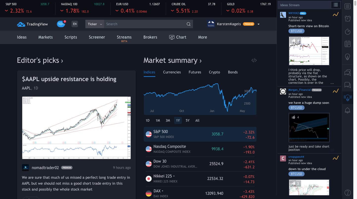 TradingView - review and current test (2020) | Kagels Trading