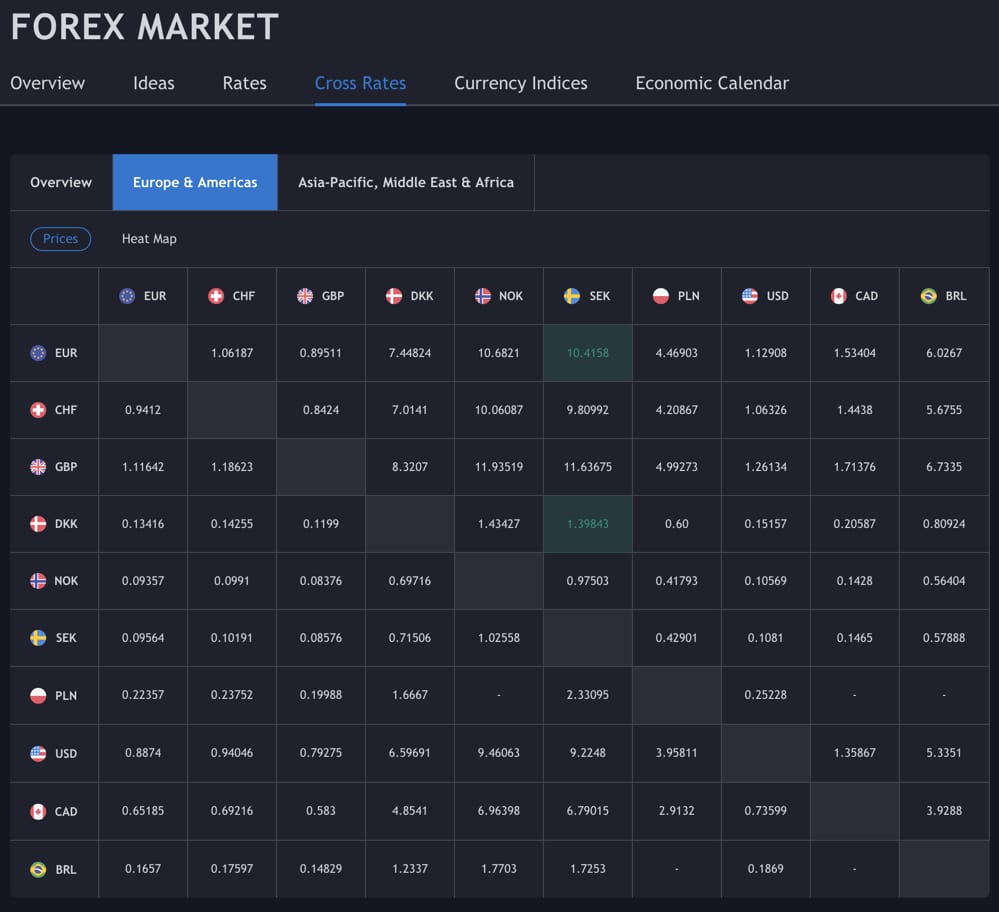 screenshot of currency crosses overview forex market tradingview