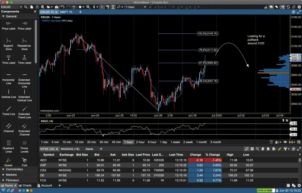 MotiveWave community charting screenshot