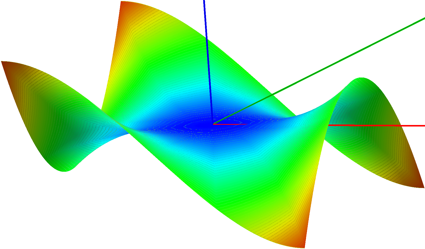 Screenshot of 3D optimization graph in MultiCharts