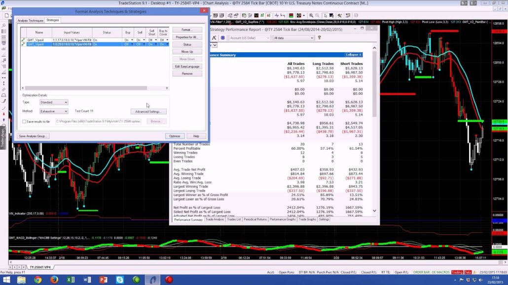 An example of a backtest with TradeStation.