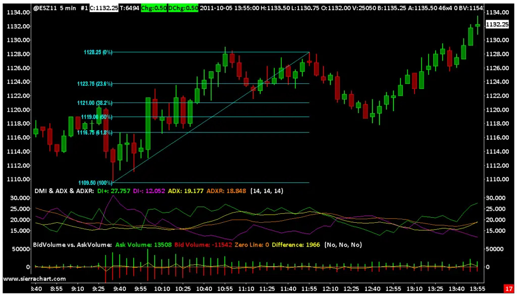 Screenshot of Sierra Chart S&P Future display