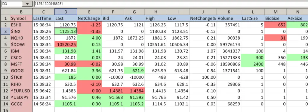 Use of Spreadsheets in Sierra Chart software