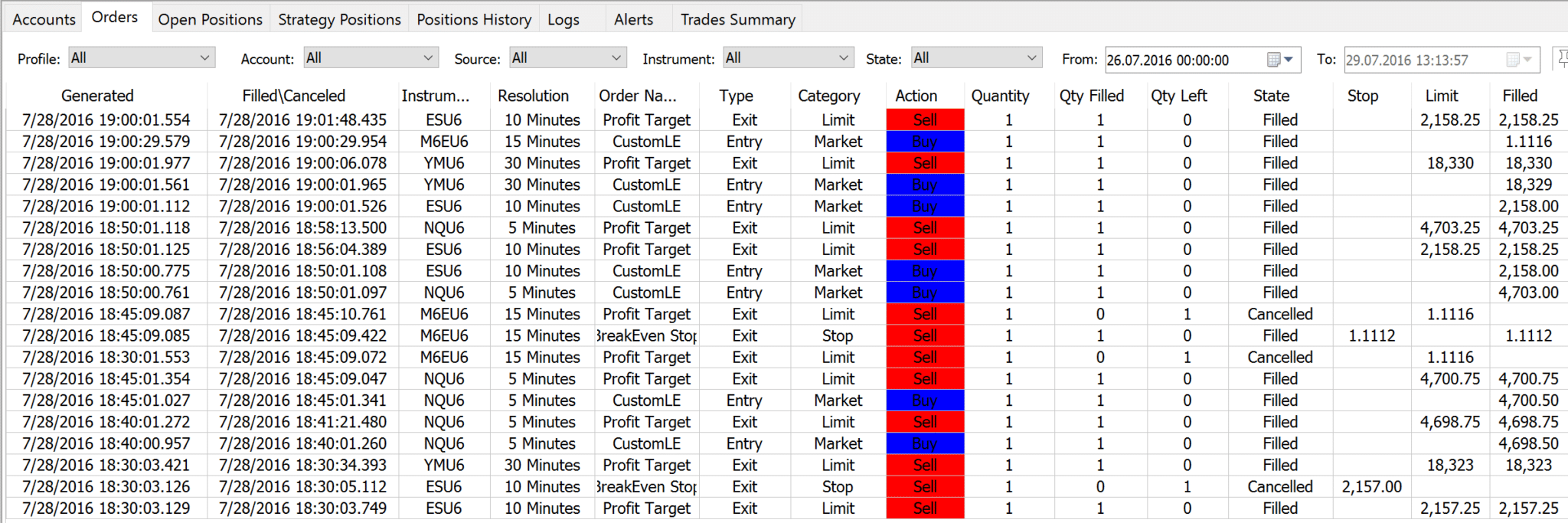 Automated trading in MultiCharts Screenshot
